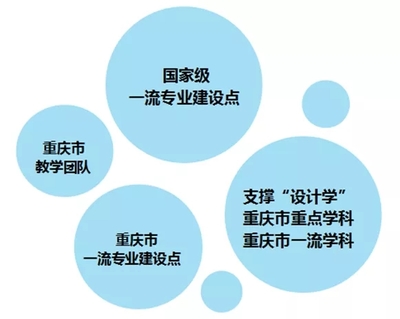 四川美術(shù)學(xué)院新增5個(gè)國(guó)家級(jí)一流本科專(zhuān)業(yè)建設(shè)點(diǎn)，為重慶藝考培訓(xùn)注入新動(dòng)能